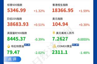 神准！基根-穆雷12中8得22分7板2助2帽 正负值+21全队最高